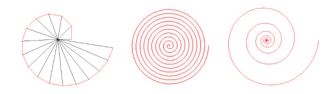Spirale de Théodore, Spirale d'Archimède, Spirale logarithmique © https://mathcurve.com/courbes2d/logarithmic/logarithmic.shtml